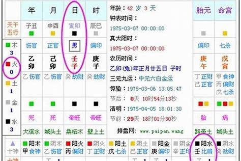 如何知道自己八字屬性|快速瞭解你的五行屬性